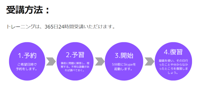 スパトレ　TOEIC1